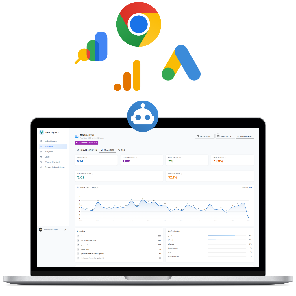 Digital Weis Dashboard - Innovatives Website Reporting 2026