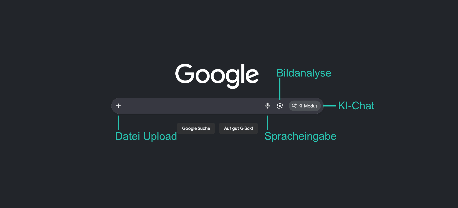 Google AI Mode Funktionen