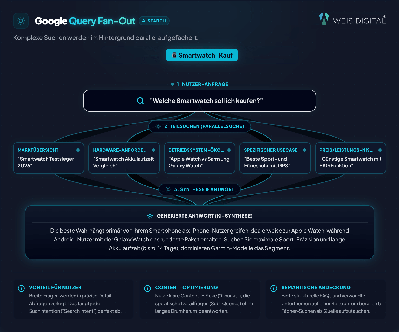 Google Query Fan-Out
