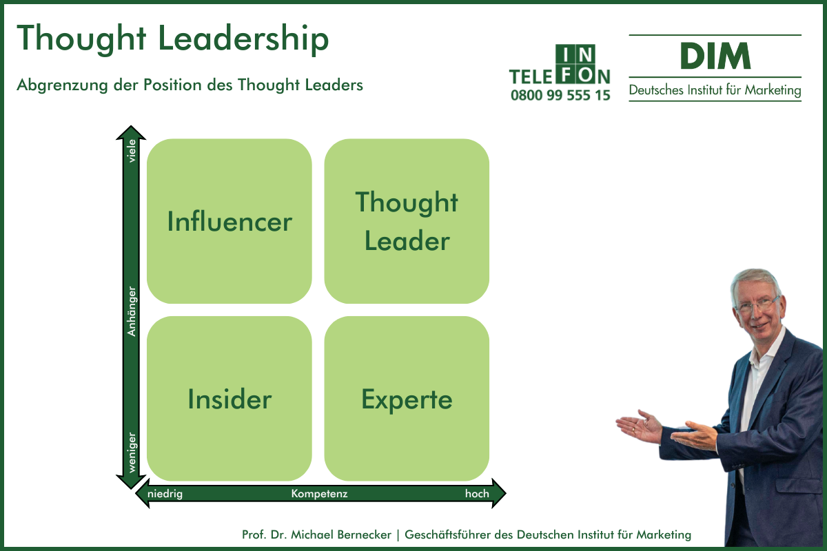 Deutsches Institut für Marketing: Abgrenzung eines Thought Leaders
